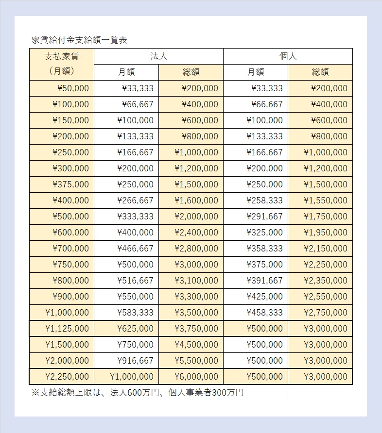 家賃 支援 給付 金 大阪