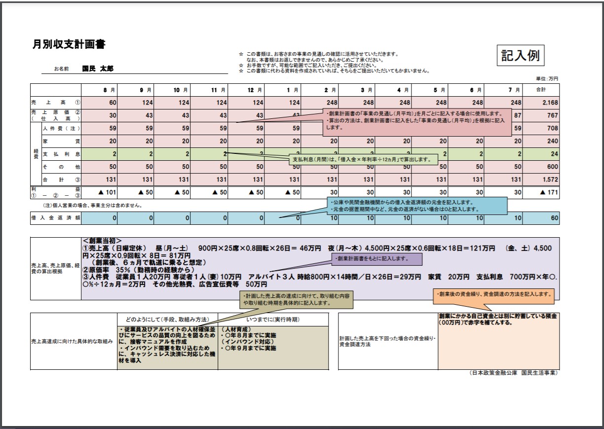 金融 公庫 計画 創業 書 政策 日本